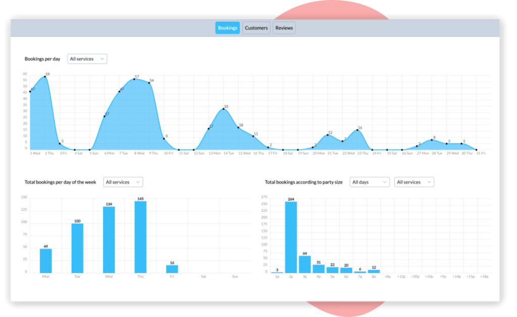 Features 3 Resv restaurant reservations metrics